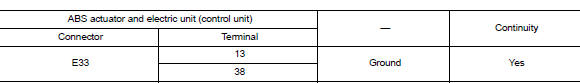 Check abs actuator and electric unit (control unit) ground circuit