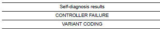 Check the self-diagnosis results.