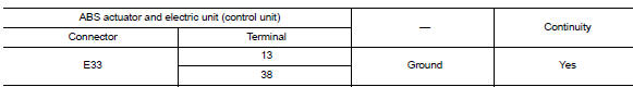 Check ABS Actuator and electric unit (control unit) ground circuit