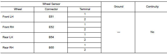 Check wiring harness for short circuit