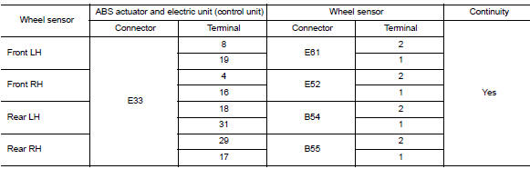 Check wiring harness for open circuit