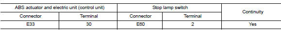 Check stop lamp switch circuit for open