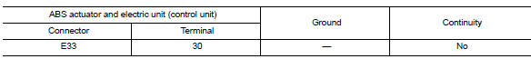 Check stop lamp switch circuit for short