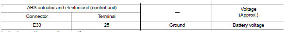 Check ABS Actuator and electric unit (control unit) battery power supply