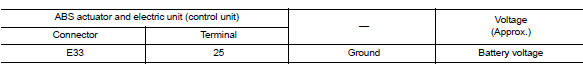 Check ABS Actuator and electric unit (control unit) battery power supply