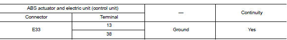 Check abs actuator and electric unit (control unit) ground circuit