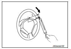 Basic inspection