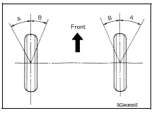 Basic inspection
