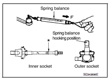 Ball joint rotating torque
