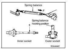 Steering gear and linkage