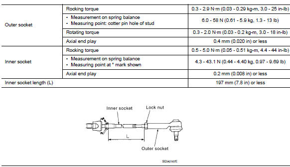 Power Steering Gear