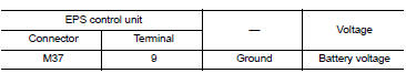 Check EPS Control unit power supply circuit (3)