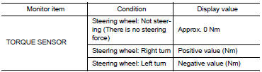 Check EPS Control unit signal 