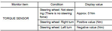 Check EPS control unit signal