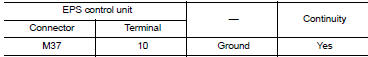 Check EPS Control unit ground circuit