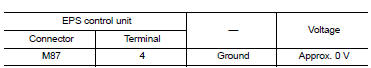 Check EPS Control unit power supply circuit (1)