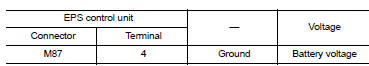 Check   EPS Control unit power supply circuit (2)