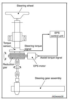 System