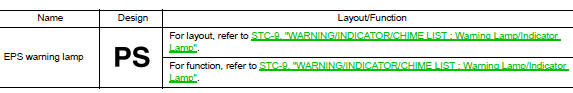 Warning/indicator/chime list