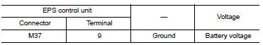 Check EPS Control unit power supply circuit (3)