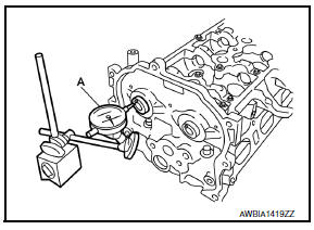 Camshaft End Play