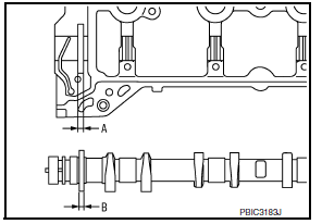 Camshaft End Play