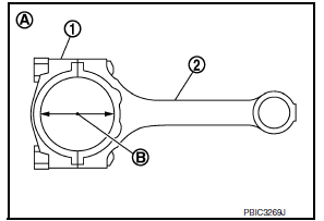 Connecting rod big end diameter