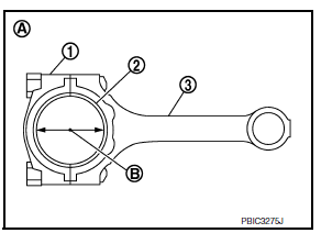 Method by Calculation