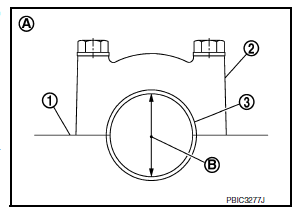 Method by Calculation