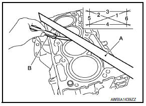 Cylinder block top surface distortion