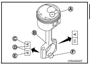 Disassembly and Assembly