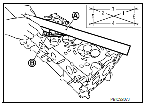 Cylinder Head Distortion