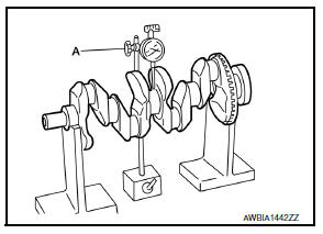 Crankshaft runout