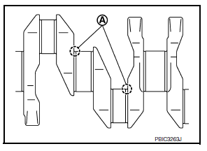 Undersize bearing usage guide