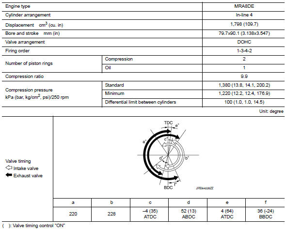 General Specification 