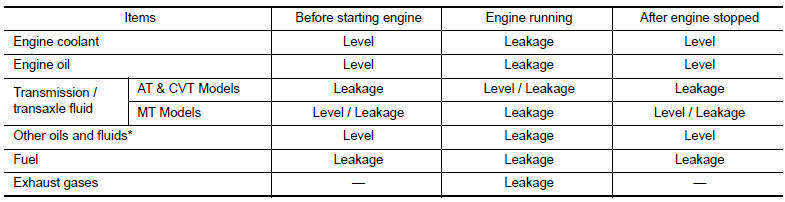 *: Power steering fluid, brake fluid, etc.