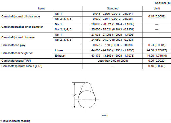 Camshaft 