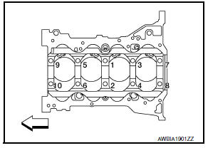 Disassembly and Assembly