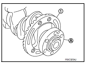 Disassembly and Assembly