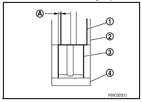 Disassembly and Assembly