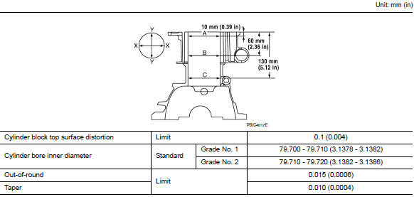 Cylinder Block 