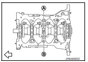 Disassembly and Assembly