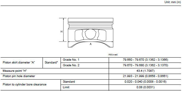 Cylinder Block 