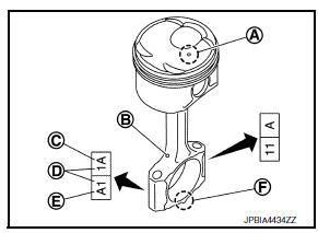 Disassembly and Assembly