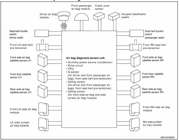 SRS air bag system