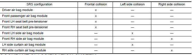 SRS Collision Modes