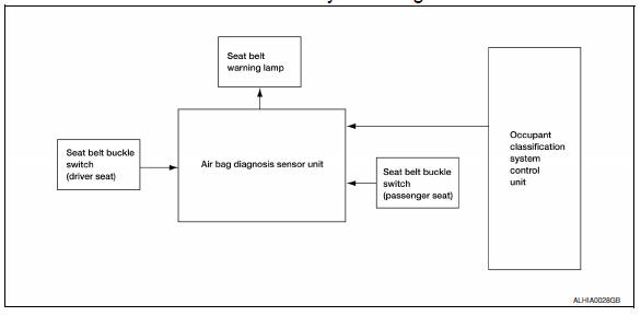 SEAT BELT WARNING LAMP SYSTEM : System Description