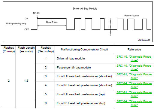 Front subsystem