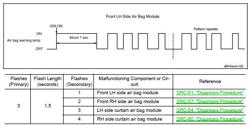 Side subsystem