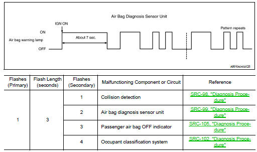 Air bag subsystem